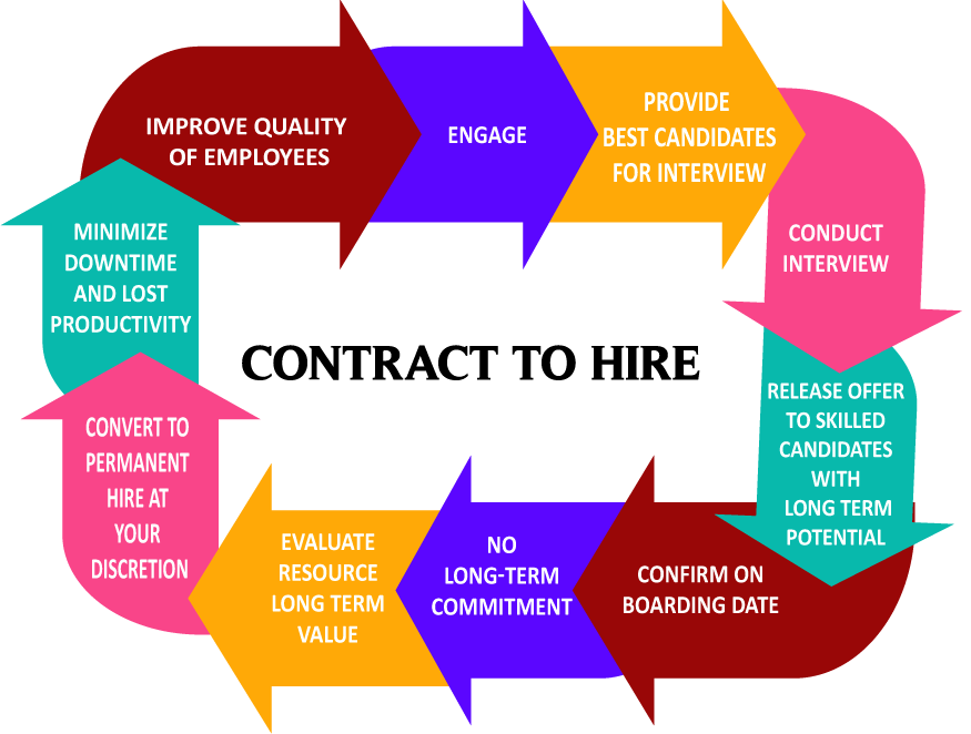 Recruitment Process Outsourcing Can Benefit Businesses